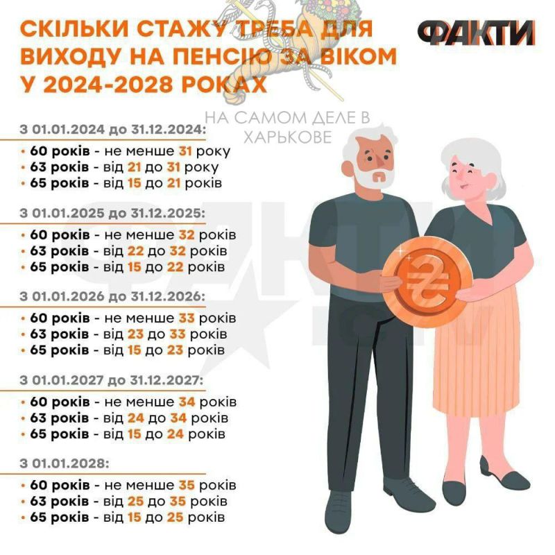 �� ������������� �� ������� ������