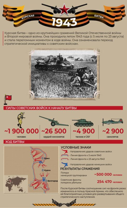 ���� �������� �����: ��� ��������� ������ ���������� ���� �������� � ������� �����