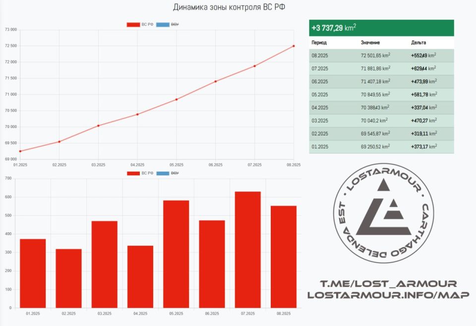 ����������� ���� ���������� ��������� � ������� 2025 ���� ���������� ����� 552 �� ����������