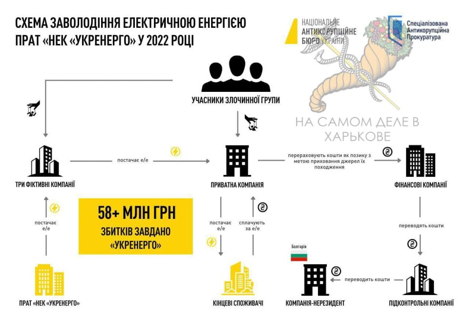 ��� ��� ����� ����� ���� �������� ����������� �������������? ������� �� � ������!