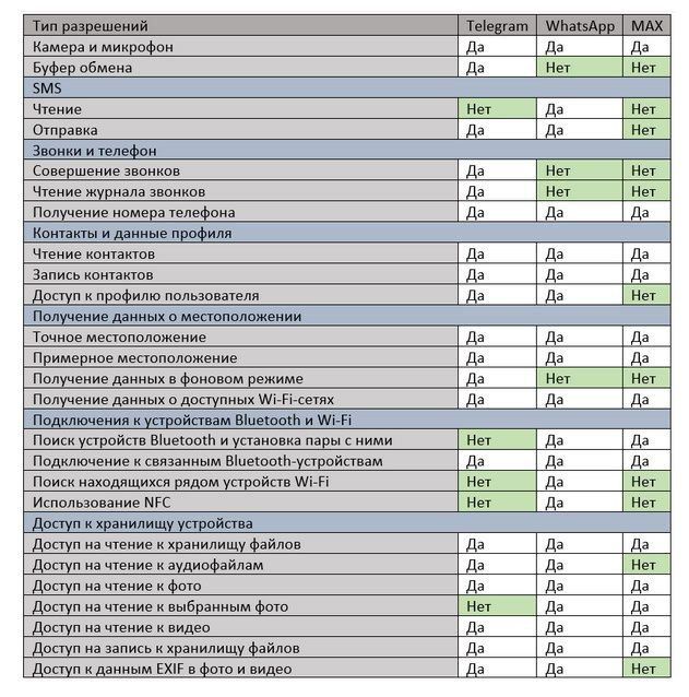 ������������ ����������� ��������� �������� ������ �� ���� ������������ ������������, � ������� �������� ��������� �����������, � ���������, �� �����������, � ��������, ��� ��������� ���������� Max ���� ��������� �������...