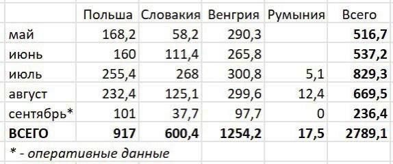 ����� �������� ������, �� ������� ������������ ����������� ���������������� ����