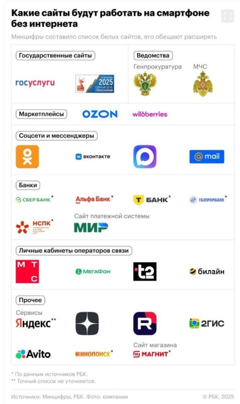 �������� ������������ �������� ������, ������� ��������� ������ ��� ������������ ���������� ���������