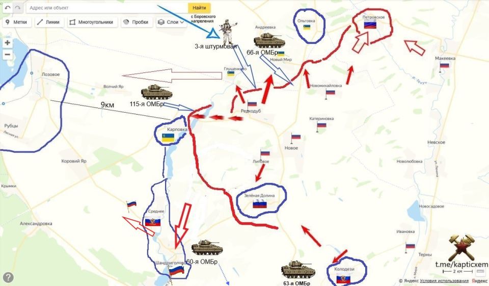 �������� �����������. ������������ ���� �����, �������� �����������