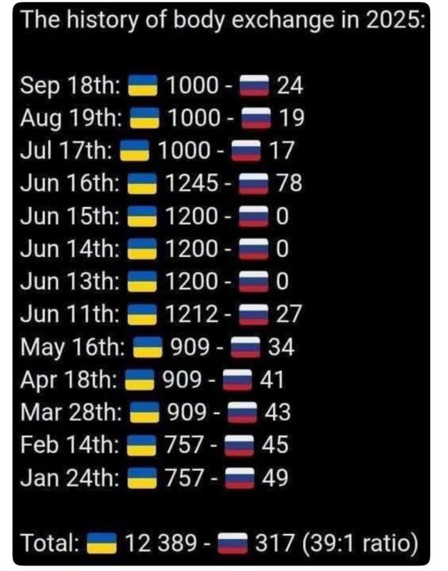 ������� ��������� ��������� ����� ������