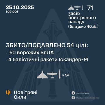 Петушиные силы 404 заявляют о сбитии 4 из 9-ти баллистических ракет