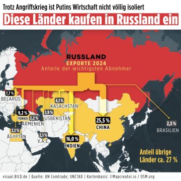 Китай, Индия и ЕС стали крупнейшими торговыми партнерами РФ в 2024 году