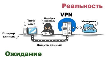 VPN -    !!