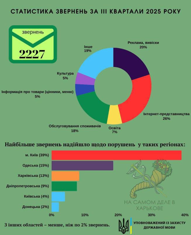 ���������� �������� ������ ��������� �� ������������ ����� � ������� �����������, �������� �������� �� �������������� ���� ��������