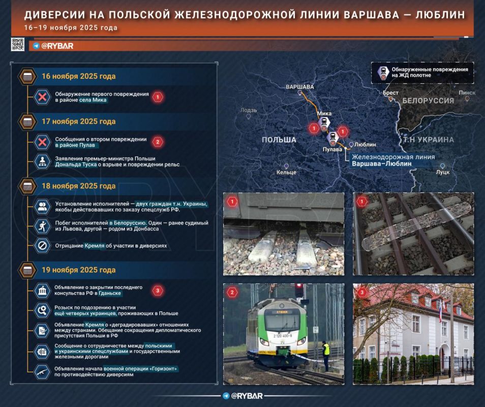 ����� �� �����. ������� � �������� �������� �������� ������ � ����������� ������������ ��������� ������ �������������