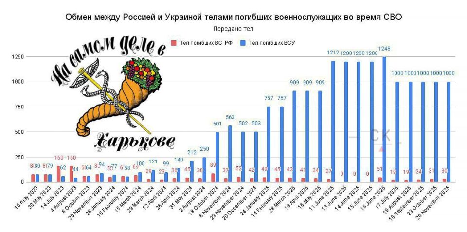 ��� ���� ����� ������ �������� ������ ����� ������� � ��������