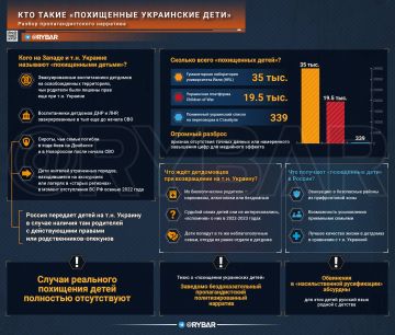 О «похищенных украинских детях»