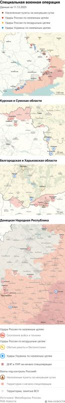 ����� ������������ ����������� ��� ������ �� ������� �� 11.12.2025