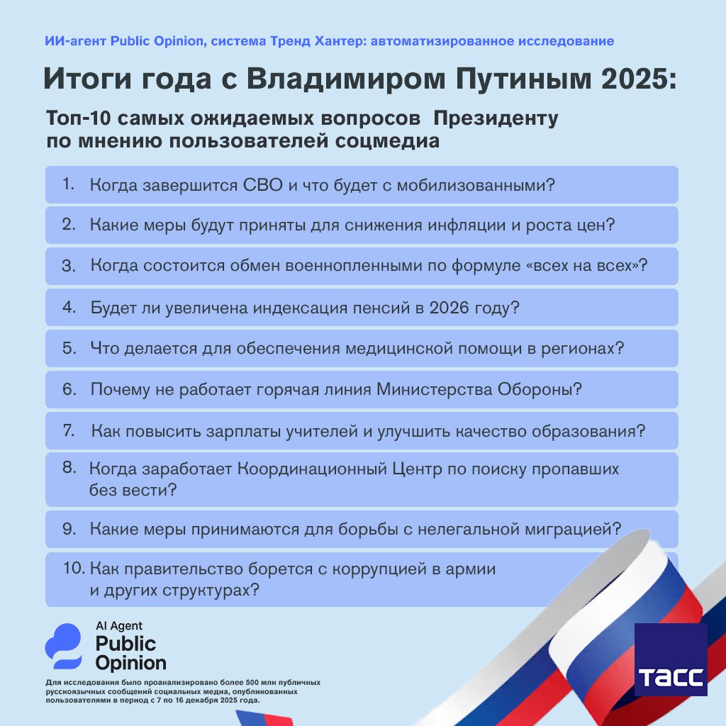 Горячая линия "Итоги года с Владимиром Путиным" выйдет в эту пятницу уже 22-й раз! Это явно самое топовое предновогоднее шоу страны