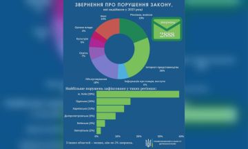 ������� ���� �� ��������! � ��� ������������ ���������� ��� ���������� ���������� ��������� ������ �� �������