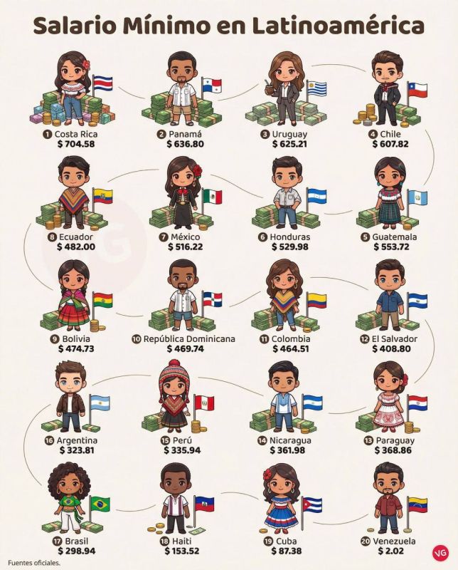 �������� � ������ ����������, ��� �� ����������� �������� � 200$ � ��� ���� ���� ������������