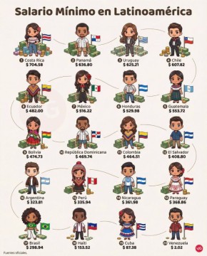 �������� � ������ ����������, ��� �� ����������� �������� � 200$ � ��� ���� ���� ������������