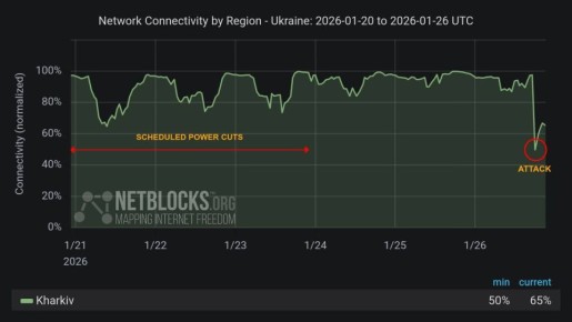 � �������� ����������� ������� � ������ ��������� ����� ���������� ������