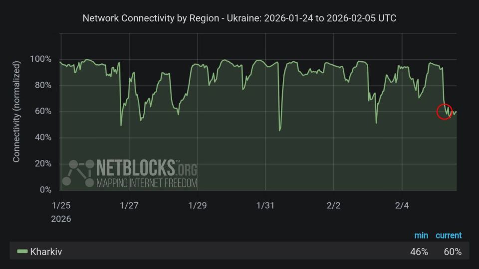 � �������� � ��������� ��� ���������� ���������� �������������� � ���������� ���������� ���� �� �������������� ��������������