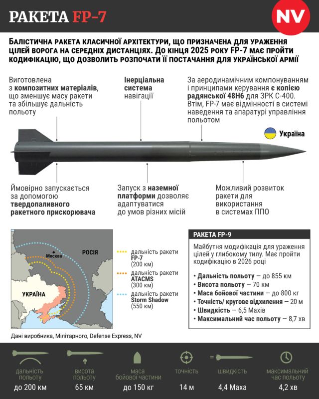 Очередная "вундервафля": На Украине показали ракету FP-7
