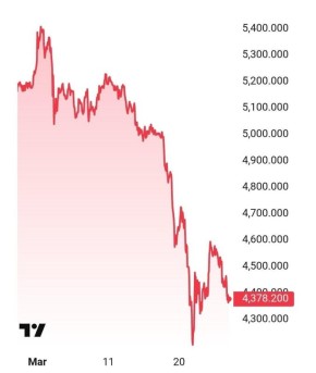 ������� �������� ������ 10 ��������� ����� �������� ������ ������ ����� � 58 ����, ��� � ������� ���� �� ������ � 5400 �� 4378 ��������