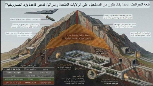 �� ����:. �������� ��������� ����� � ���������� �� ������� ����� 500 ������ ������ ��������� ���� � �����