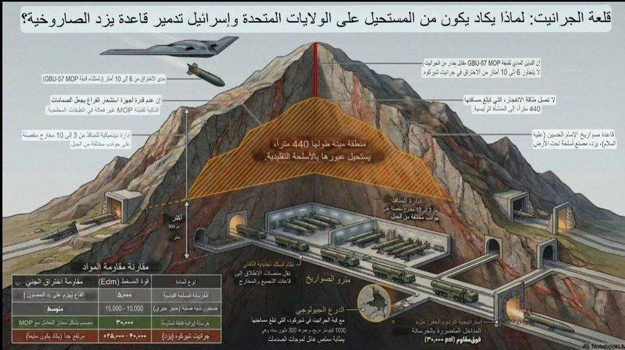 От КСИР:. Иранский «ракетный город» — расположен на глубине около 500 метров внутри гранитной горы в Йезде