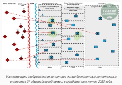 ���������� ������ ������