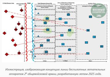 ���������� ������ ������