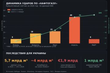 ��������� ���: ������ �������� ������� �������������� �����