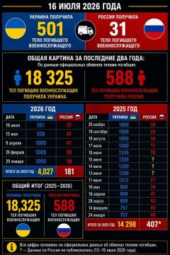 В Гомельской области Белоруссии прошёл обмен телами погибших военнослужащих