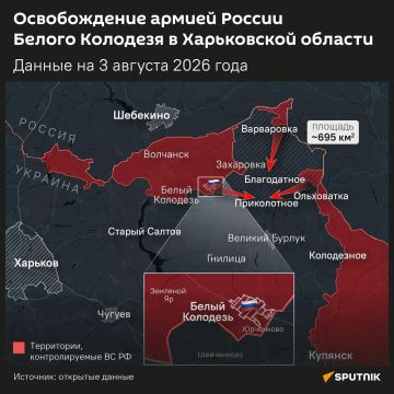 ���������� ������ ������ ������ ������ ��������: ���� �� �� � ���� ����������� ����� �������� � ������������ �������� ���������� �� ������-������� ����������� �������