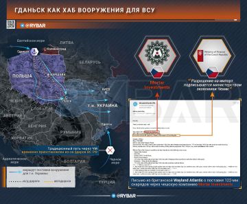 Черное море недоступно?. поставки ВСУ переориентировали на Польшу