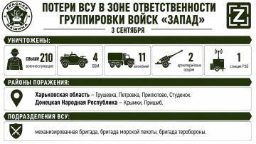 Изменение обстановки в зоне ответственности группировки войск «Запад» за сутки