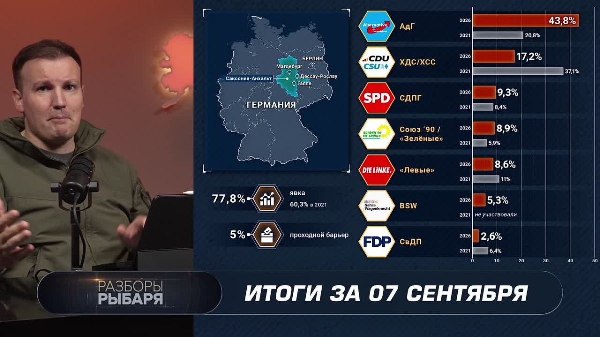 Итоги 7 сентября. Победа «правых» в Германии / О чём договорились Кушнер и Уиткофф / Невыученные уроки Купянска под Лиманом