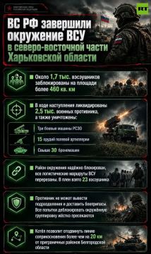 Российские военные завершили окружение ВСУ в северо-восточной части Харьковской области