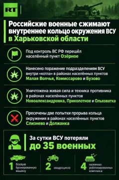 ��������� �������: ���������� ������ ��������� ��� � ����������� ������� ���������, �������� ���������� ��
