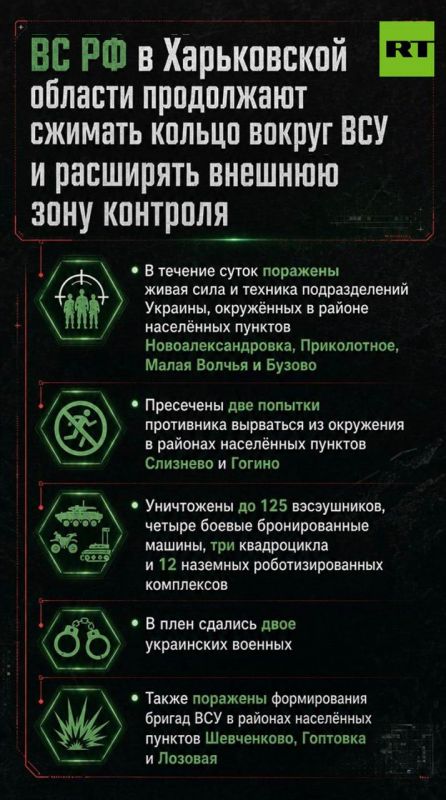 Российские военные продолжают сжимать кольцо окружения ВСУ в Харьковской области, сообщает Минобороны РФ. Подробнее об этом — на инфографике RT
