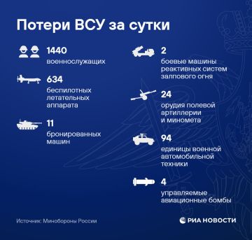 Российские войска освободили Польную и Новоалександровку в Харьковской области, сообщило Минобороны