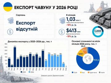 Весь чугун — на кастрюли!. Август стал переломным моментом: экспорт чугуна из Украины упал до абсолютного нуля. Причиной столь резкого обвала стала блокада черноморских портов, из-за которой в прошлом месяце за границу не...
