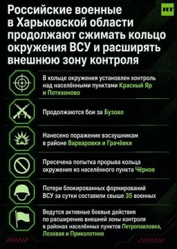 Российская армия продолжает сжимать кольцо окружения ВСУ в Харьковской области