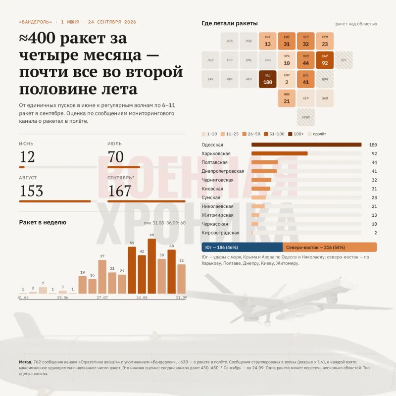 Россия начала применять больше «Бандеролей»?