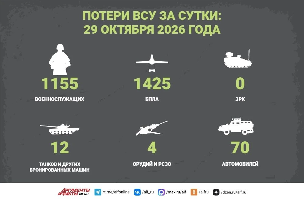 Новости СВО на 29 октября. В районе города Алешки бойцы российской группировки войск «Днепр» ведут разминирование дорог, чтобы доставить в населённый пункт гуманитарную помощь и эвакуировать желающих