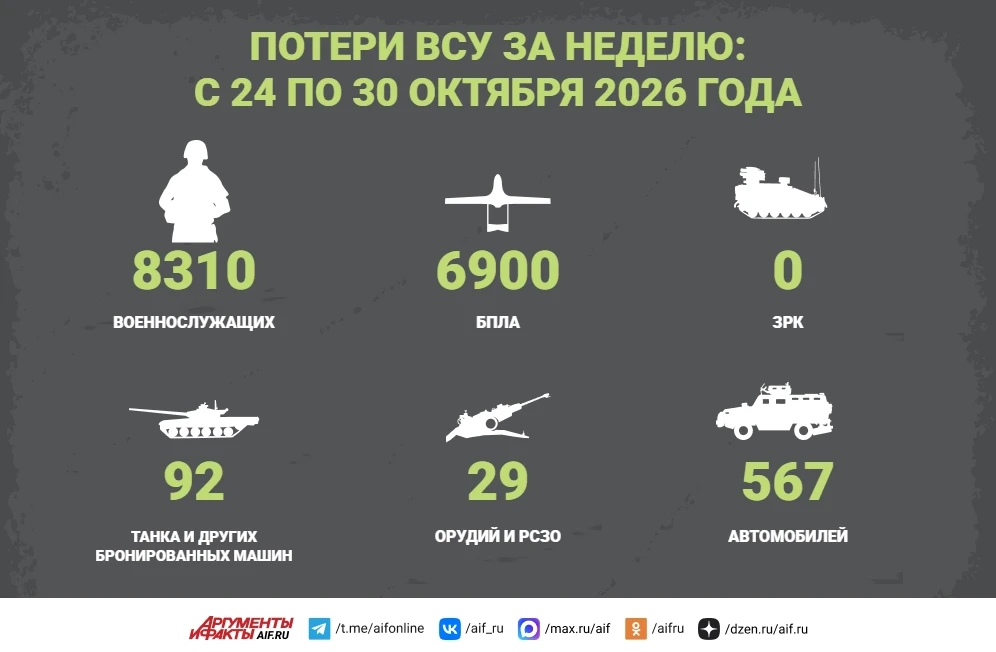Сводка СВО за 30 октября. Российские бойцы продвинулись на трех участках в районе Новой Казачьей, также есть продвижения в районе Бугаевки